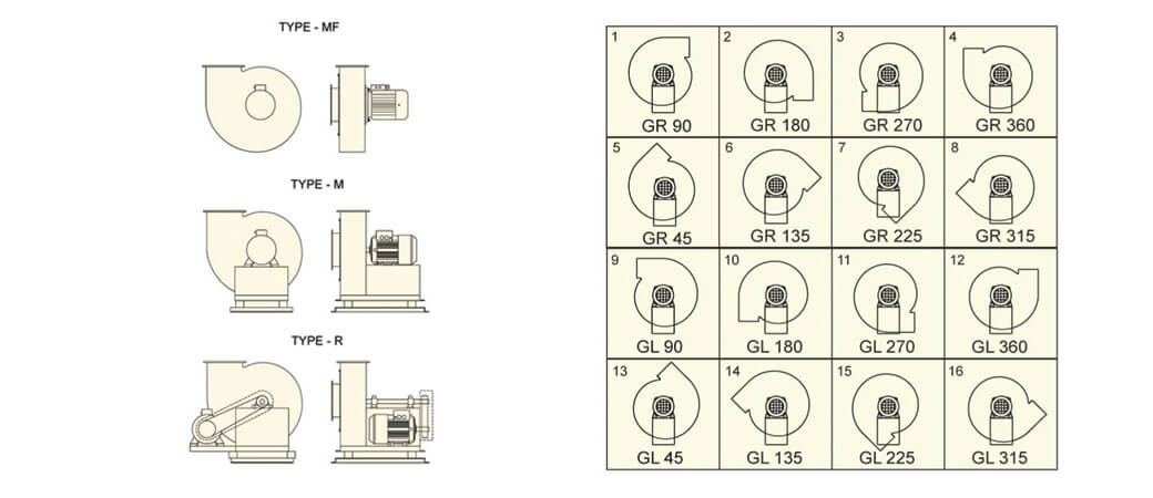 LES VENTILATEURS PNEUMATIQUES ET DE POUSSIÈRE - Teknik Resim
